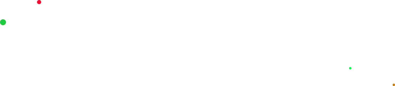 Employee GPS Tracking Software